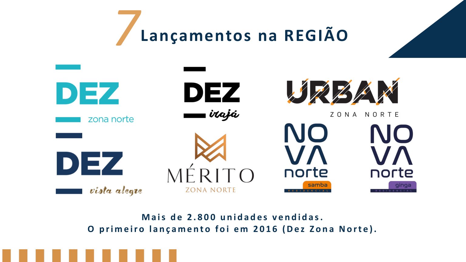 Lançamentos na região